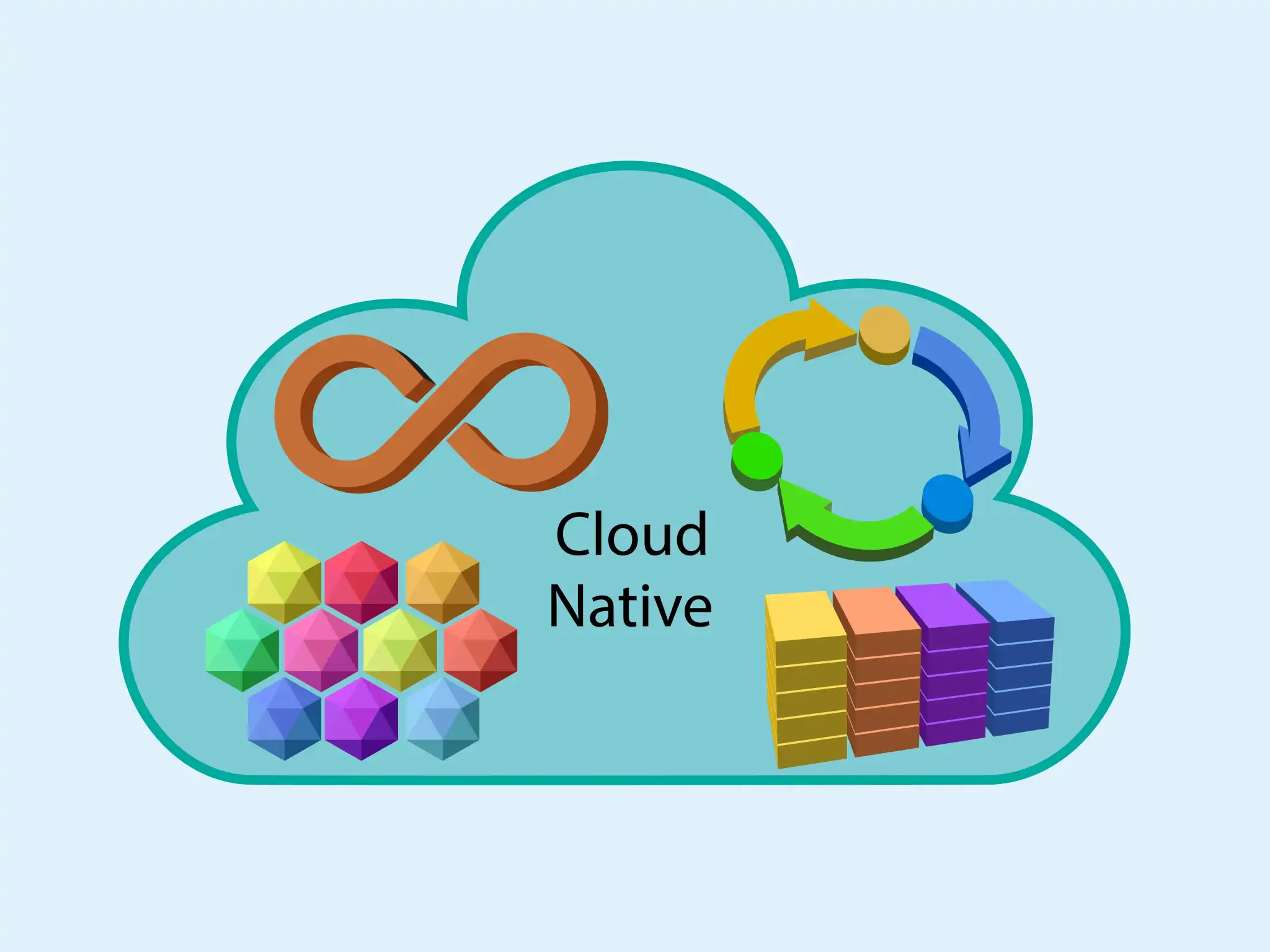 Scalable cloud-native platforms