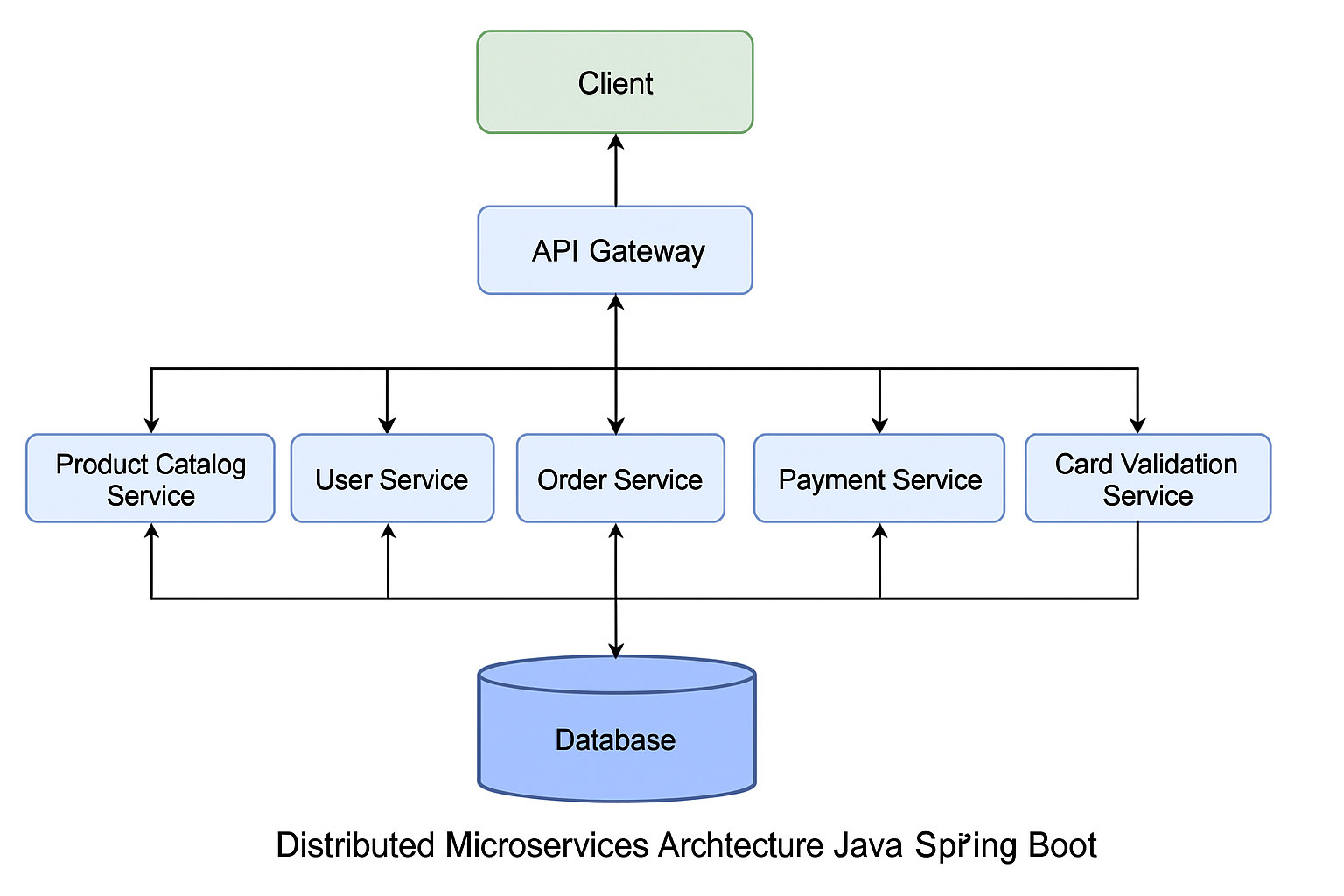 Enterprise Data Integration using Medallion Architecture in Snowflake (Bronze–Silver–Gold)