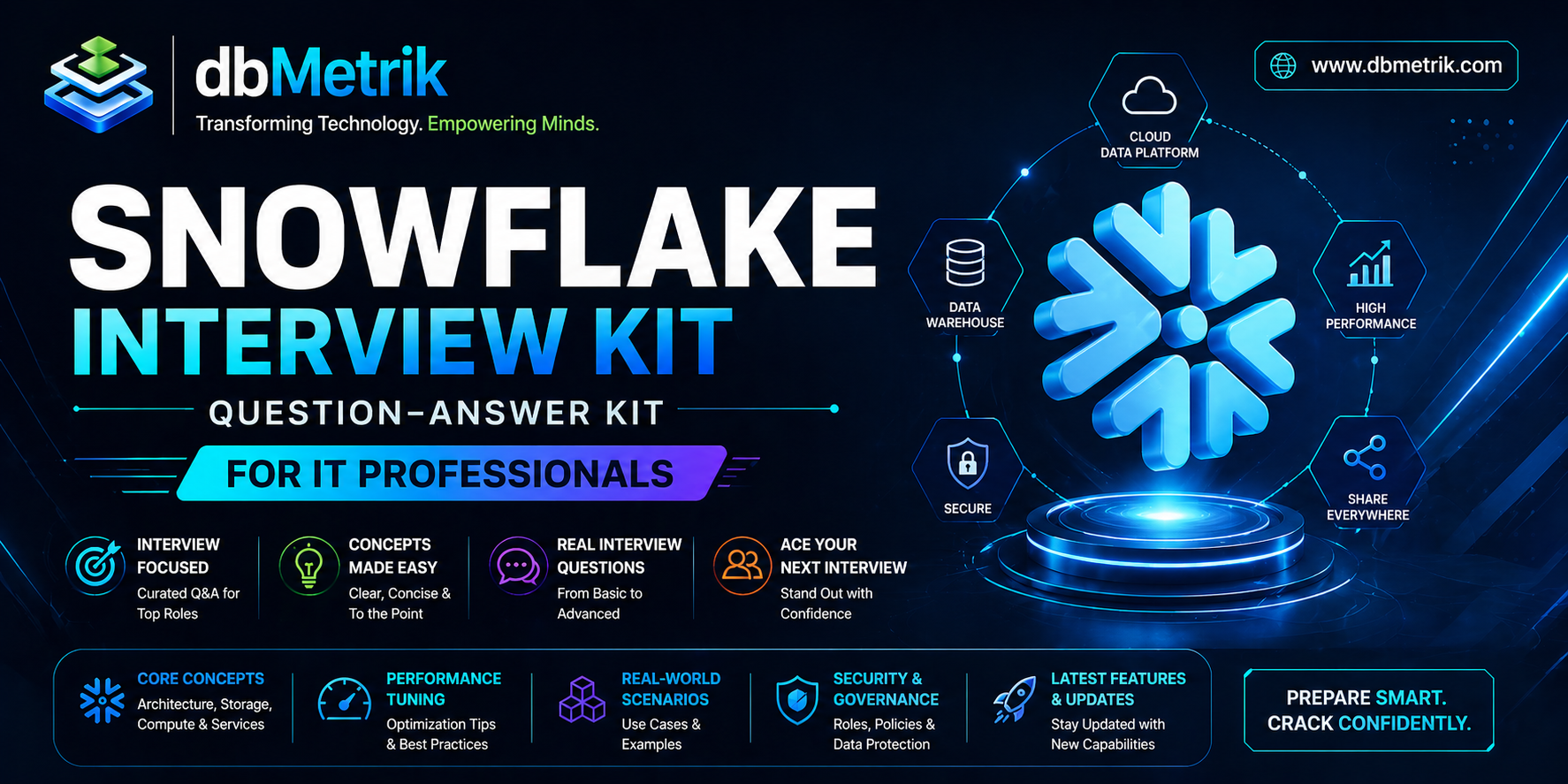 Snowflake Interview Kit